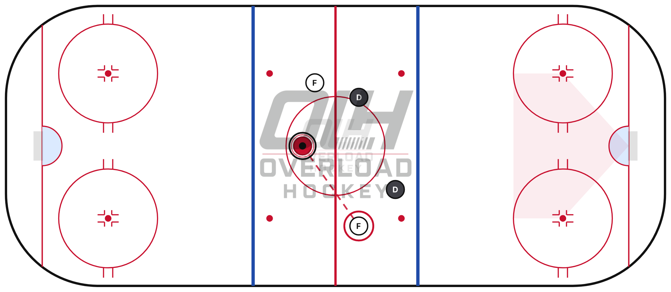 Hockey IQ Simulator rink with the red puck carrier, a passing lane to a teammate, and defenders closing the space