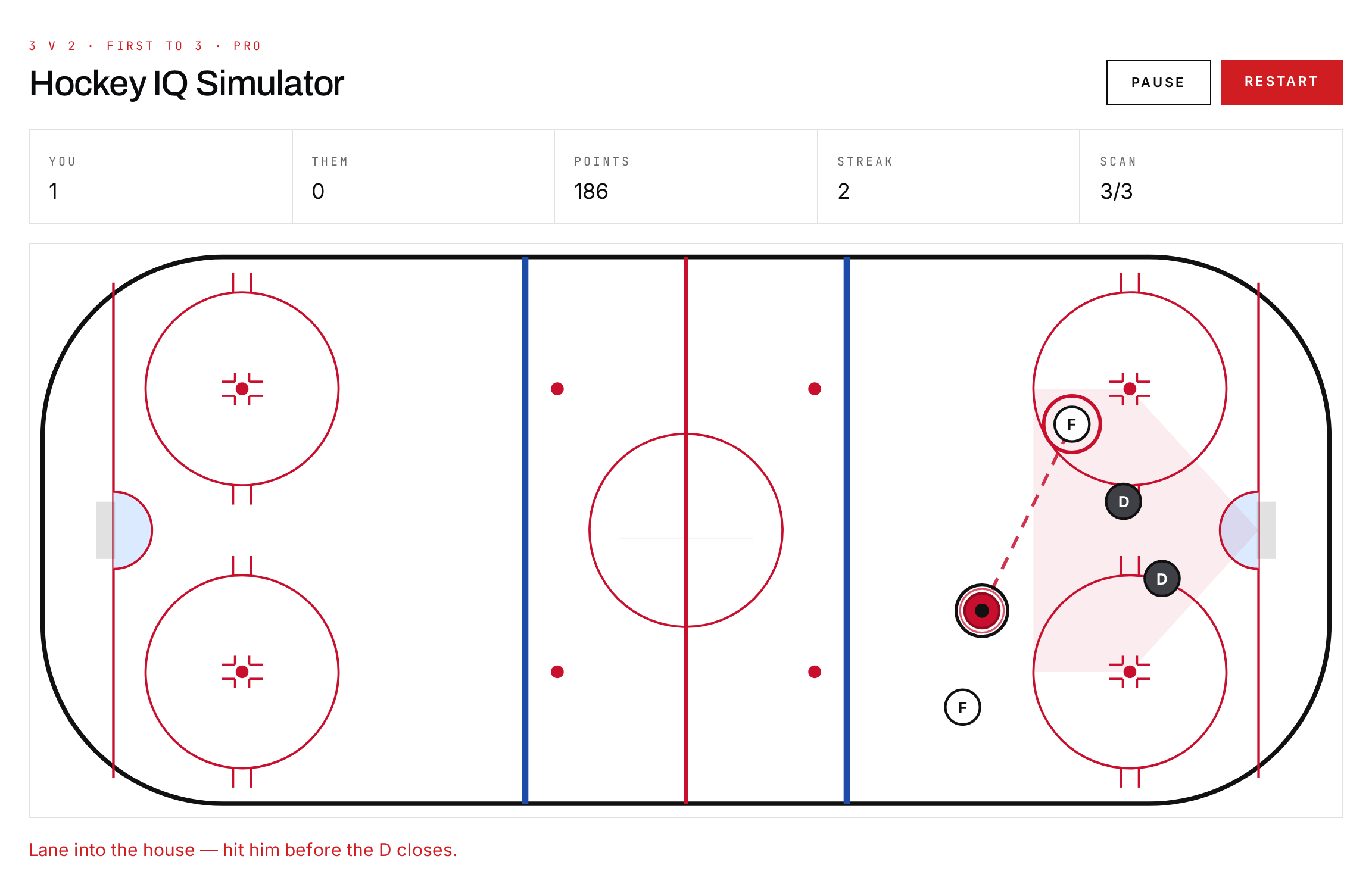 Live Hockey IQ Simulator gameplay — a top-down rink showing the puck carrier, a dashed lane read to a ringed teammate, and a closing scan cue