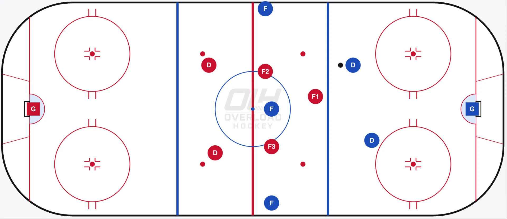 Neutral Zone Forecheck: 1-2-2 basic setup on the Overload Hockey rink