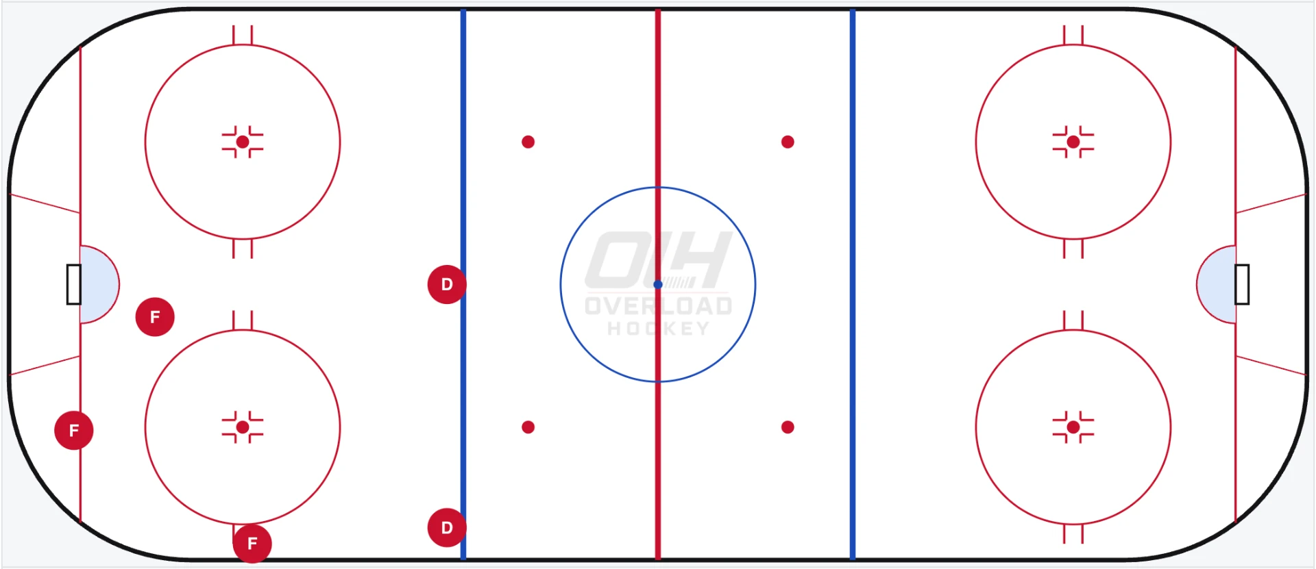 Power Play: Overload: Basic setup