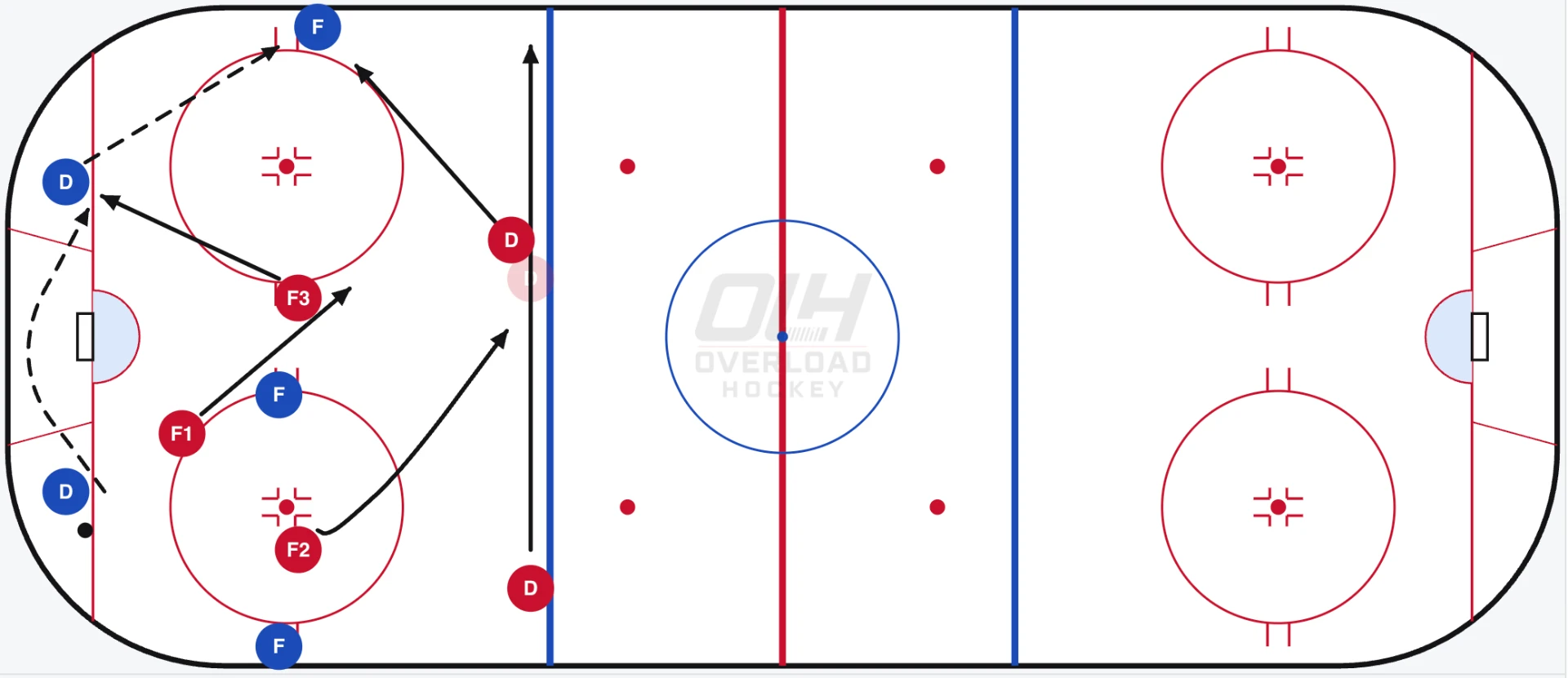Offensive Zone Forecheck: 1-2-2 Regular scenario showing the forecheck shifting, passing options, and both defence stepping up at the blue line